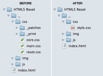 A before and after view of the file structure.